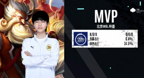 保持者相比 保持者相比