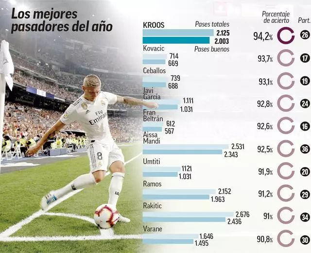 的核心资产 的核心资产